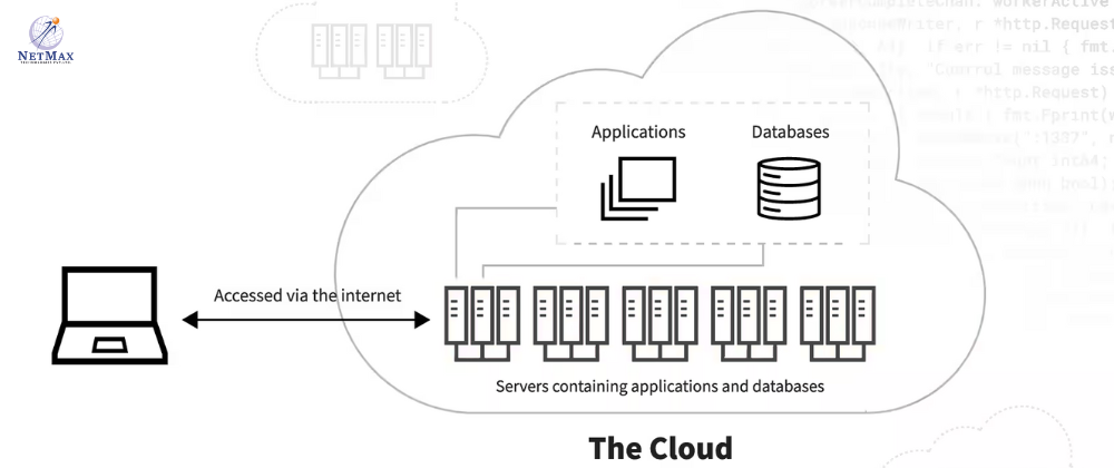 Cloud Computing Explanation for non-IT Users