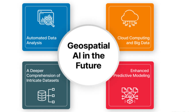 geospatial AI