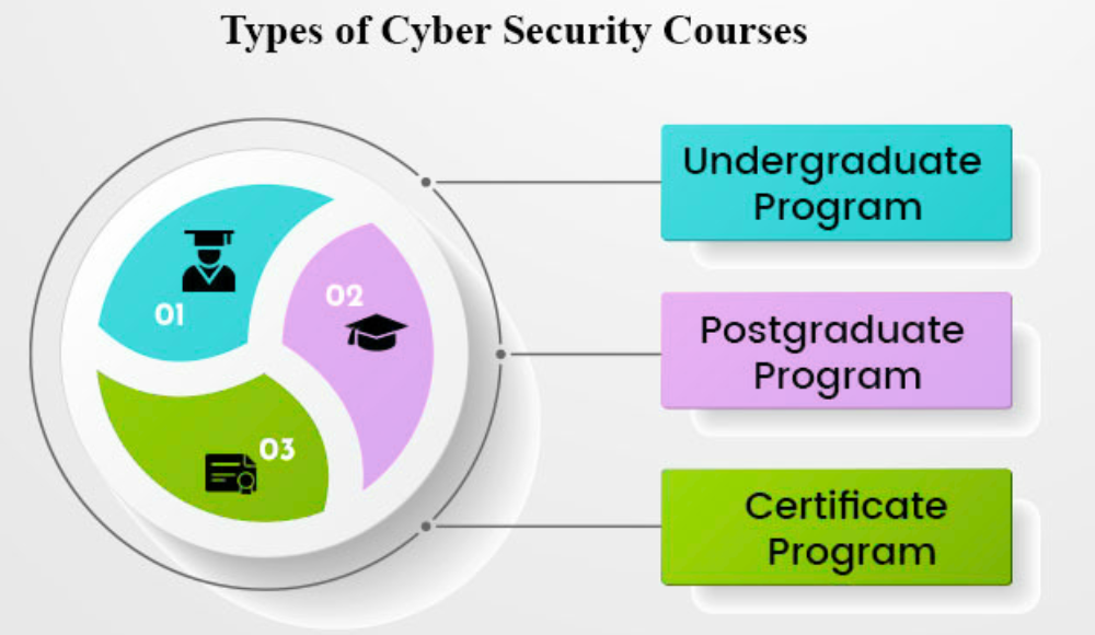 cyber security types 