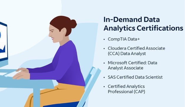 data analytics in-demand course