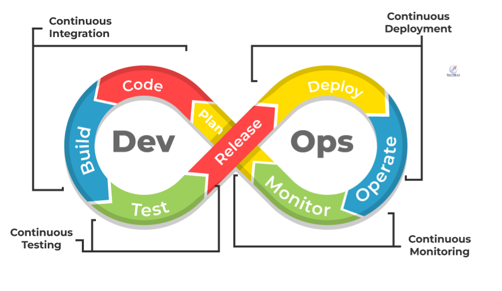 devops course